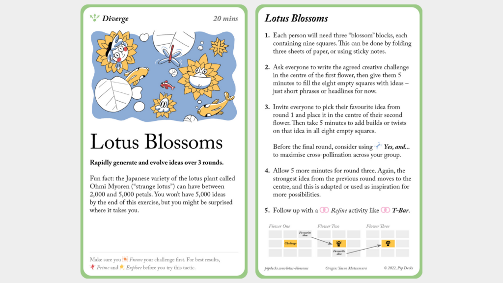 Lotus Blossoms card from Idea Tactics. Full content available via the link below. 