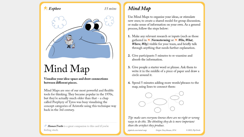 Mind Map card from Idea Tactics. Full content available via the link below. 