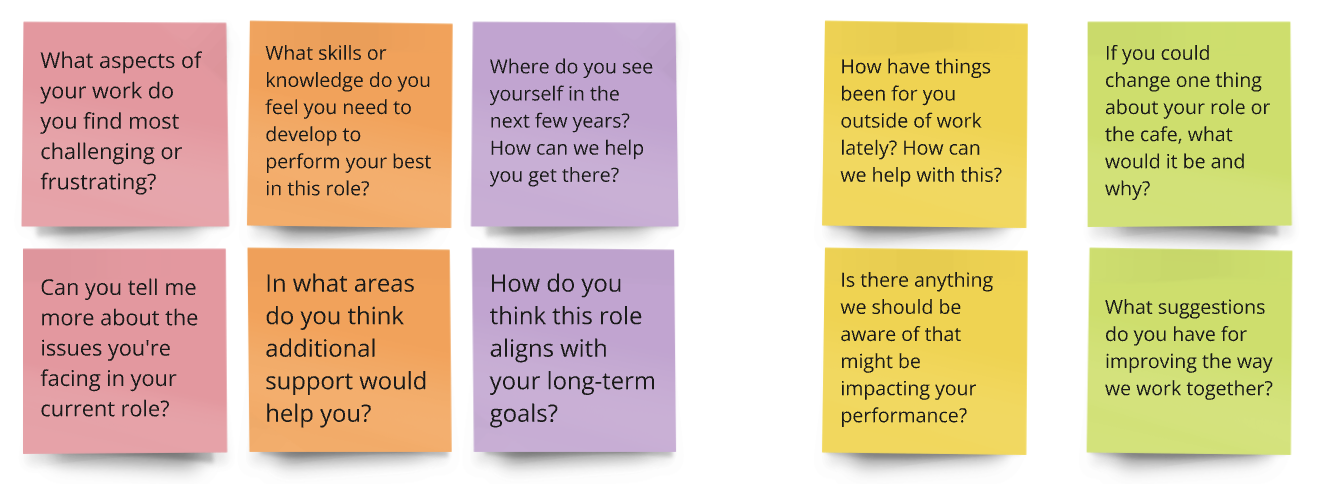 Sticky notes of open questions such as ‘What aspects of your work do you find most challenging or frustrating?’, ‘What skills or knowledge do you feel you need to develop?’, ‘How do you think this role aligns with your long-term goals?’ and ‘If you could change one thing about your role or the cafe, what would it be and why?’